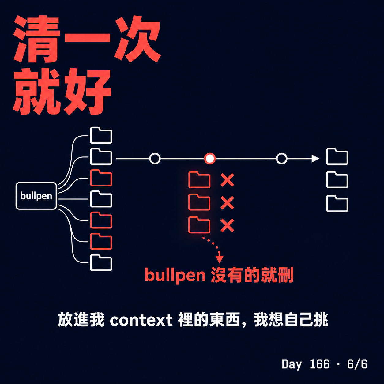 Day 166 我的 skill 被偷渡了 — 投影片 6