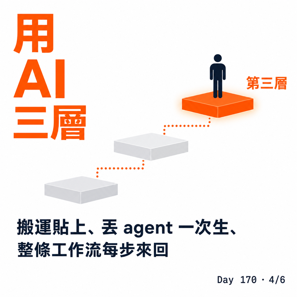 Day 170 用 AI 備一堂教 AI 的課 — 投影片 4