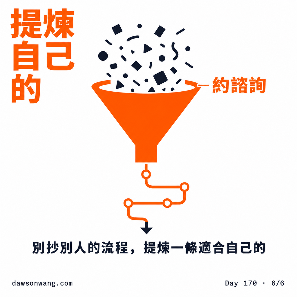Day 170 用 AI 備一堂教 AI 的課 — 投影片 6