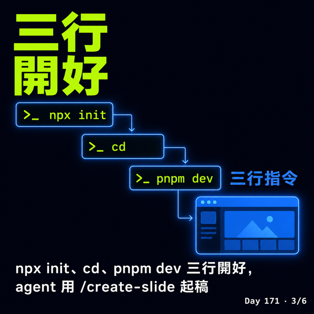 Day 171 open-slide 讓 agent 幫你寫簡報 — 投影片 3