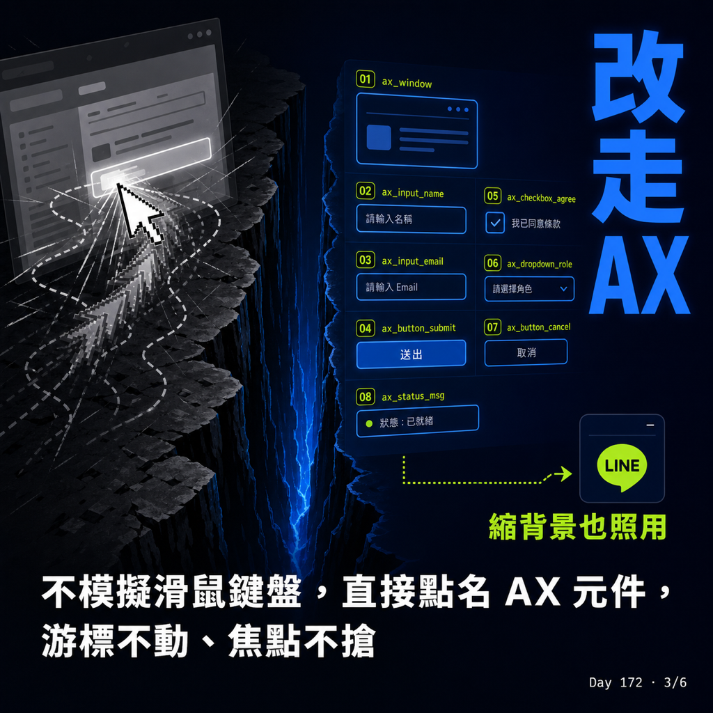 Day 172 AI 幫我用 LINE 可以,霸佔我的電腦不行 — 投影片 3