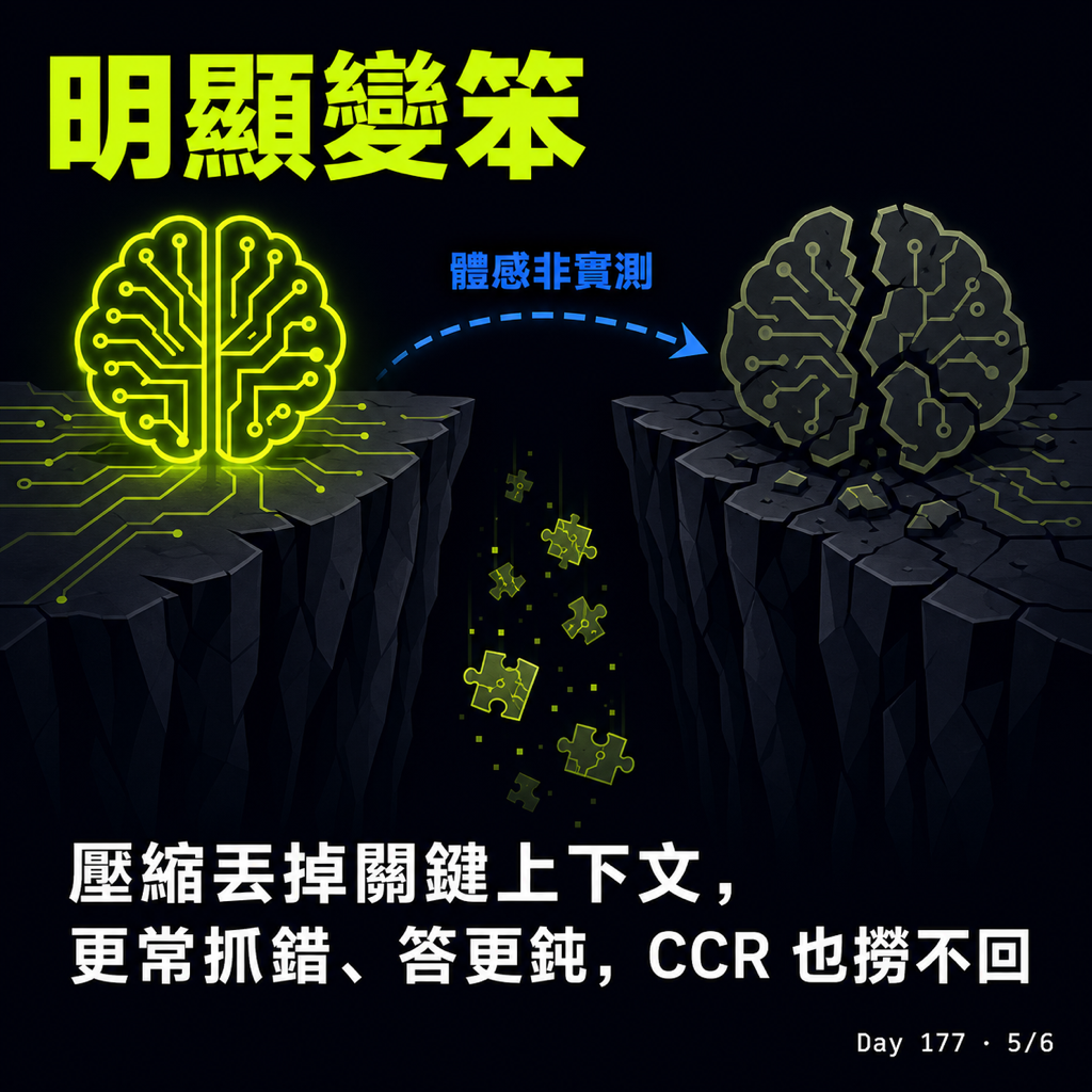 Day 177 省 token 的 Headroom 實測 — 投影片 5
