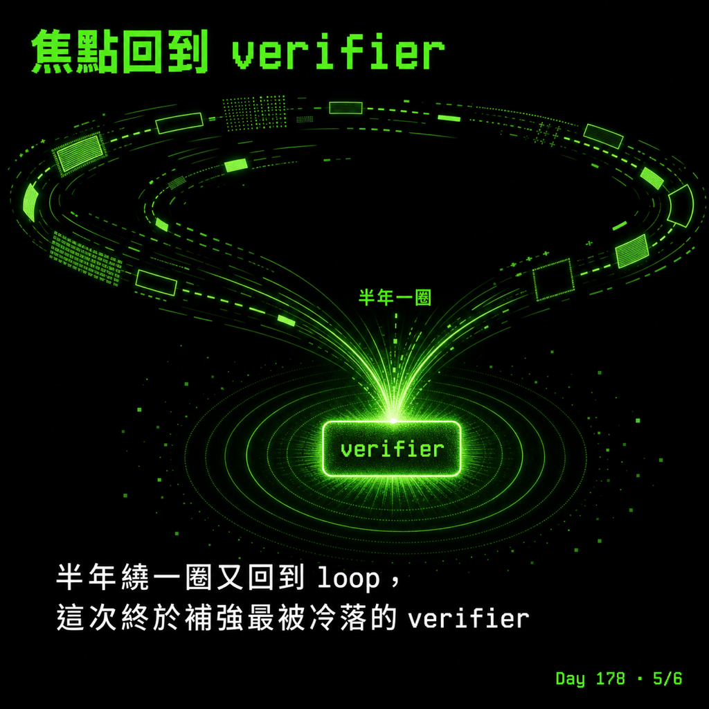 Day 178 繞一圈又回到 loop — 投影片 5