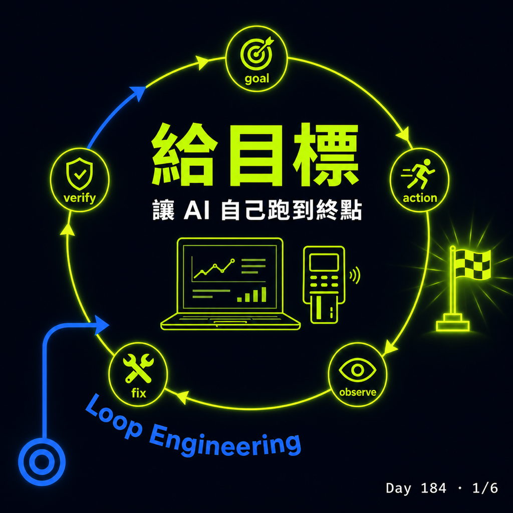 Day 184 用實例示範簡易的 Loop engineering — 投影片 1