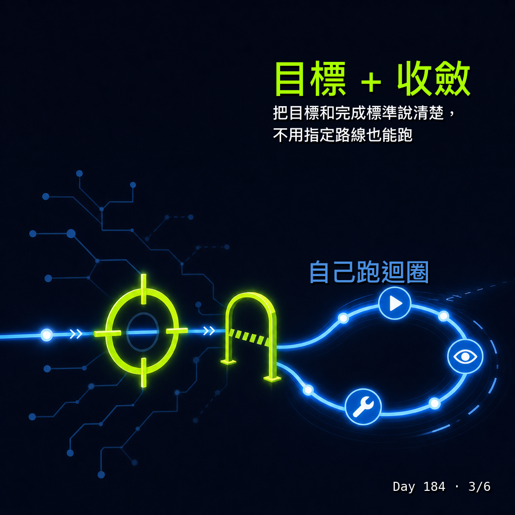 Day 184 用實例示範簡易的 Loop engineering — 投影片 3