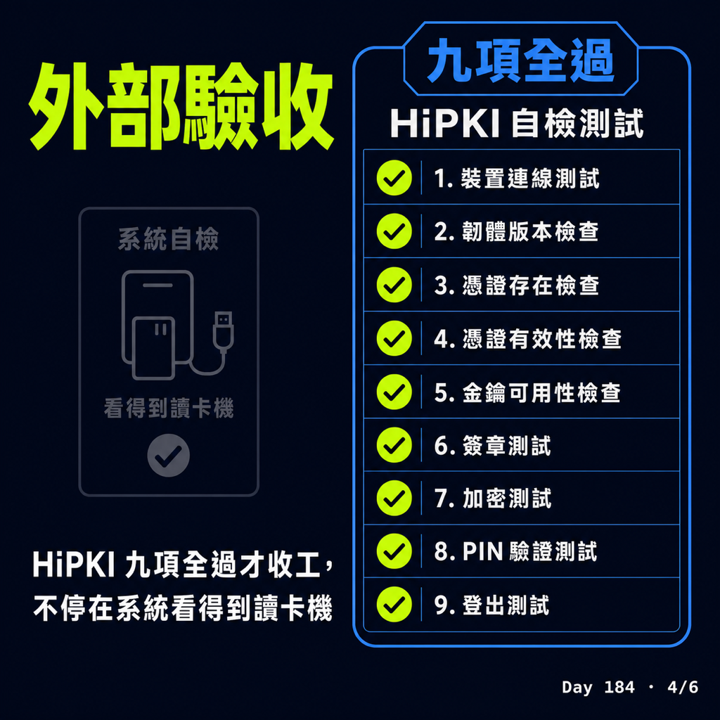 Day 184 用實例示範簡易的 Loop engineering — 投影片 4