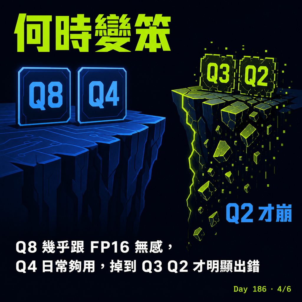 Day 186 Q4 Q8 FP16 差在哪 — 投影片 4