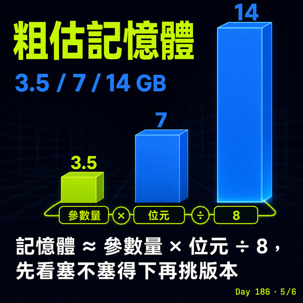 Day 186 Q4 Q8 FP16 差在哪 — 投影片 5