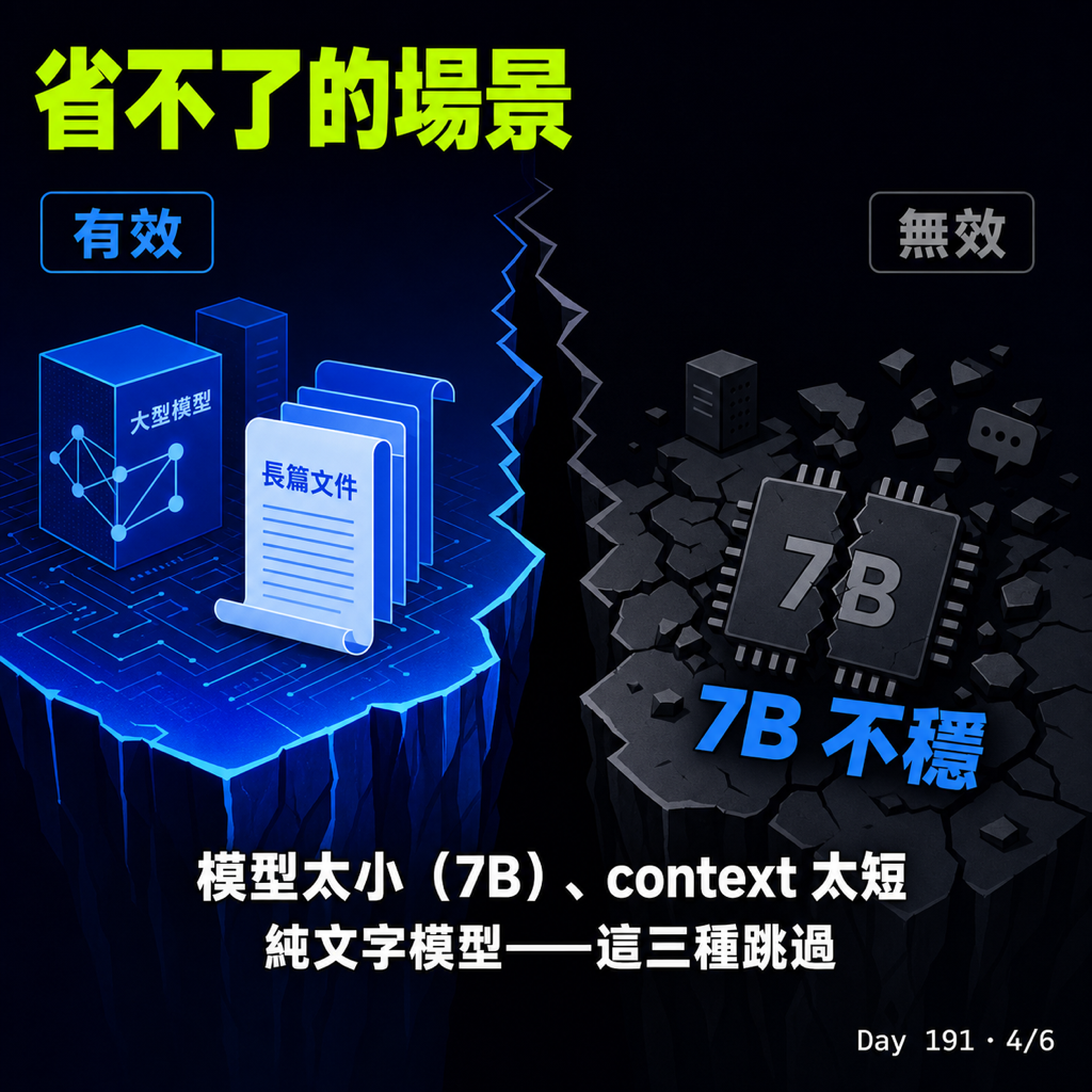 Day 191 把文字變圖片竟然可以省 token — 投影片 4