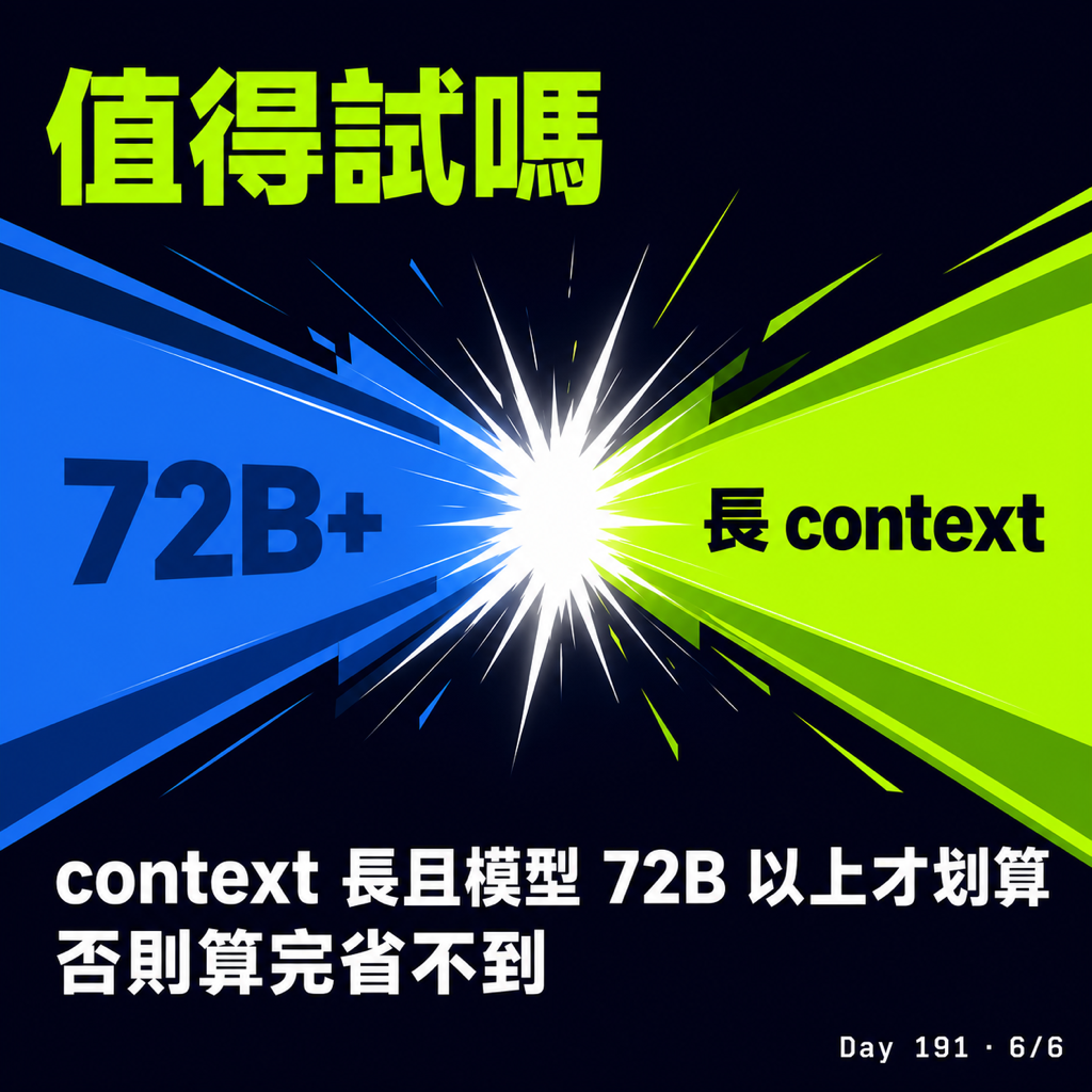 Day 191 把文字變圖片竟然可以省 token — 投影片 6