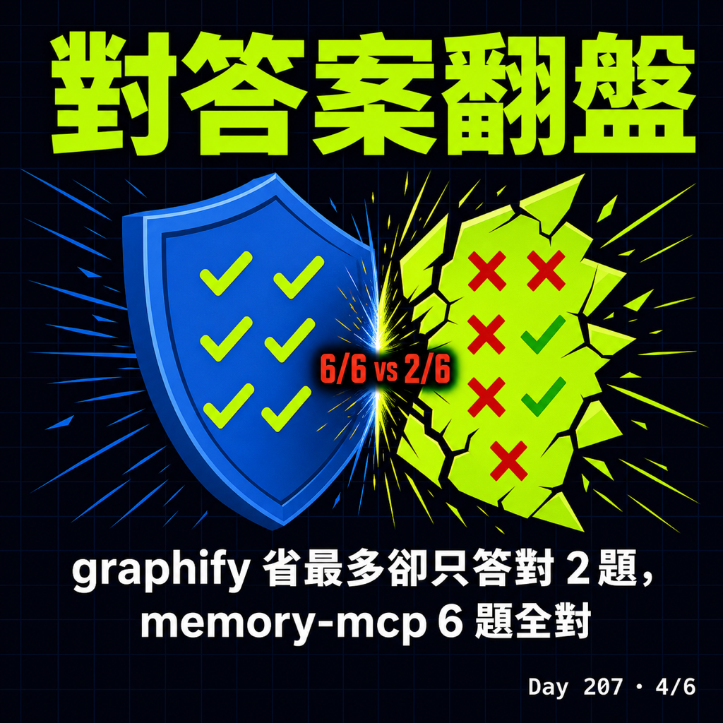 Day 207 兩套「省 token」的 code 工具，我拿自己的專案實測 — 投影片 4