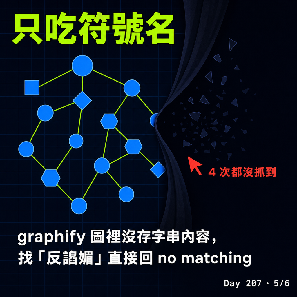 Day 207 兩套「省 token」的 code 工具，我拿自己的專案實測 — 投影片 5