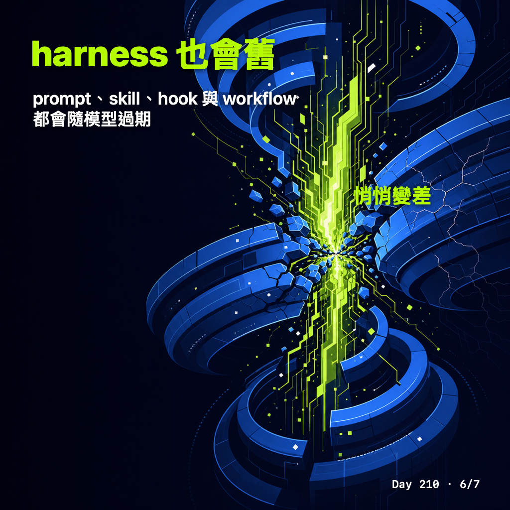 Day 210 一個 skill 能活多久 — 投影片 6