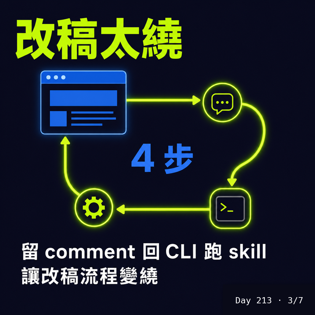 Day 213 Open Slides 離好用還差一步 — 投影片 3