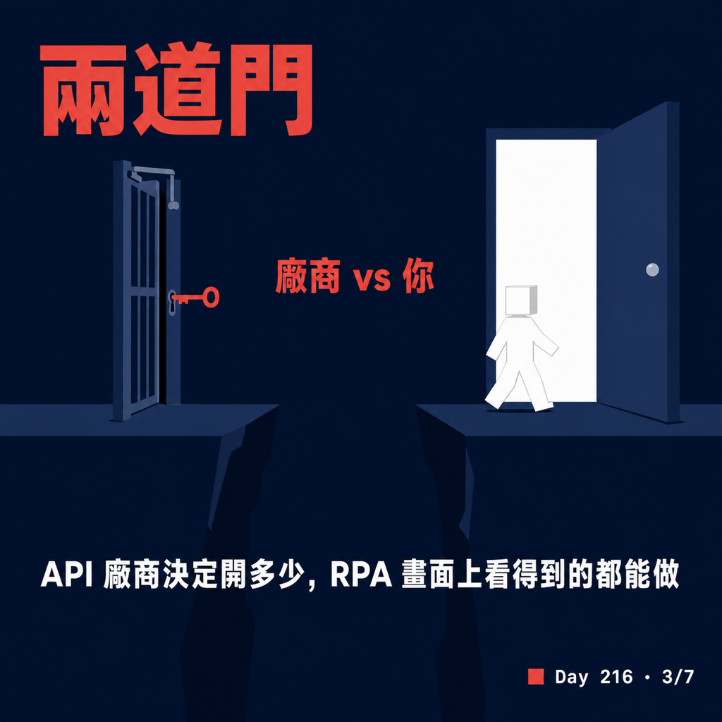 Day 216 RPA 的暴力美學 — 投影片 3