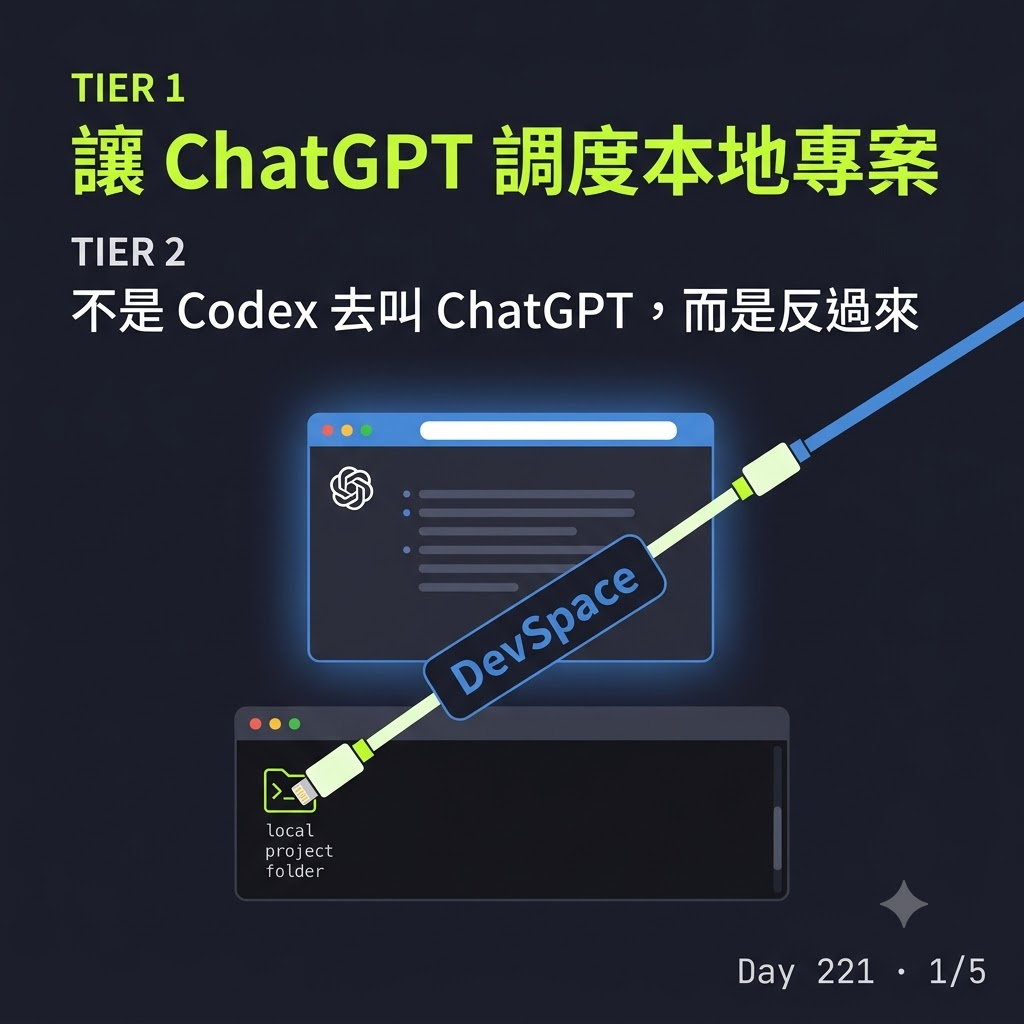 Day 221 讓網頁版 ChatGPT 調度本地專案的 DevSpace — 投影片 1