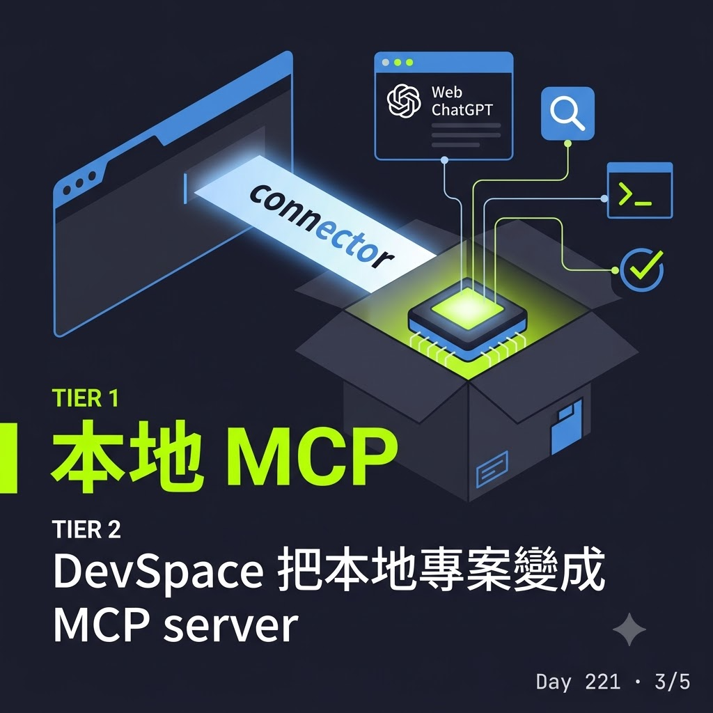 Day 221 讓網頁版 ChatGPT 調度本地專案的 DevSpace — 投影片 3
