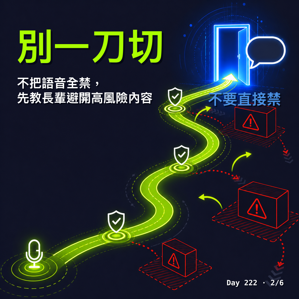 Day 222 語音輸入的資安比例原則 — 投影片 2