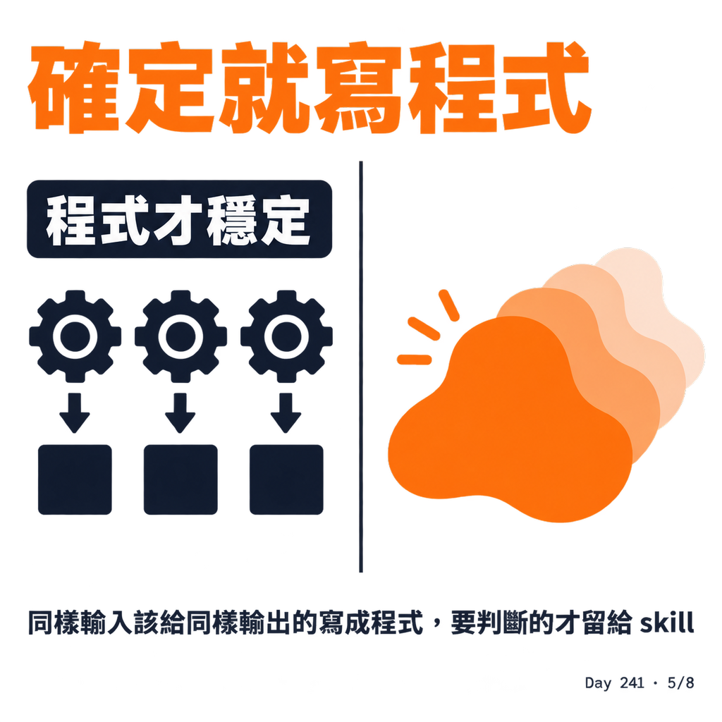 Day 241 skill 不是裝越多越好 — 投影片 5