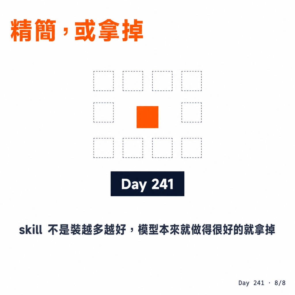 Day 241 skill 不是裝越多越好 — 投影片 8