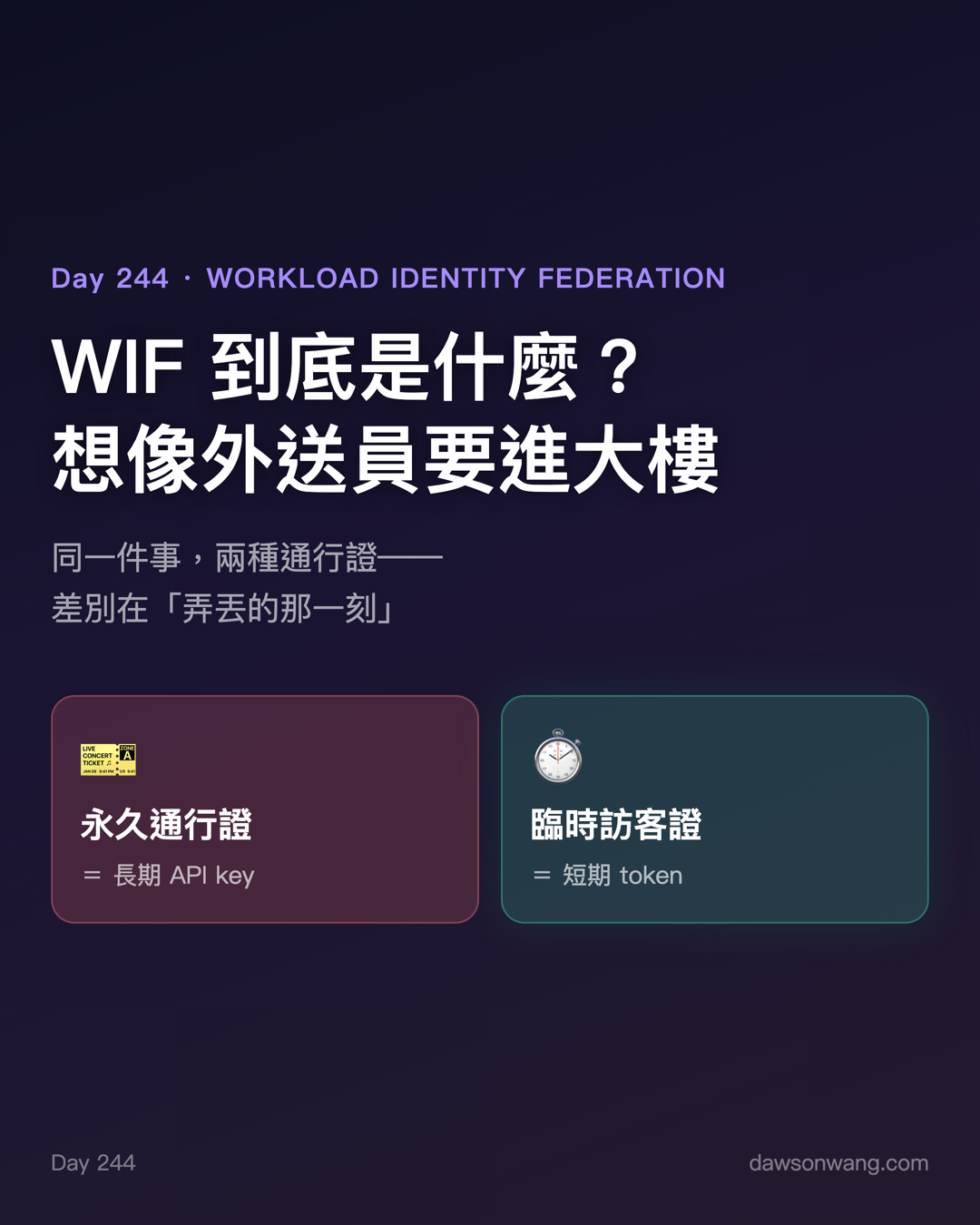 Day 244 API key 的進化版 Workload Identity Federation — 投影片 1