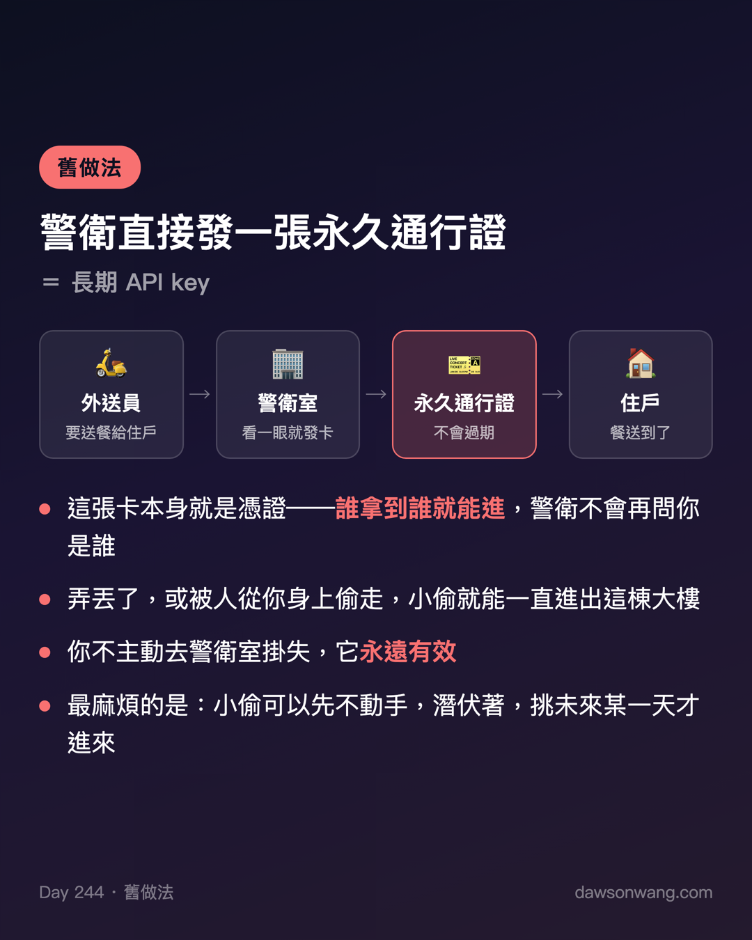 Day 244 API key 的進化版 Workload Identity Federation — 投影片 2