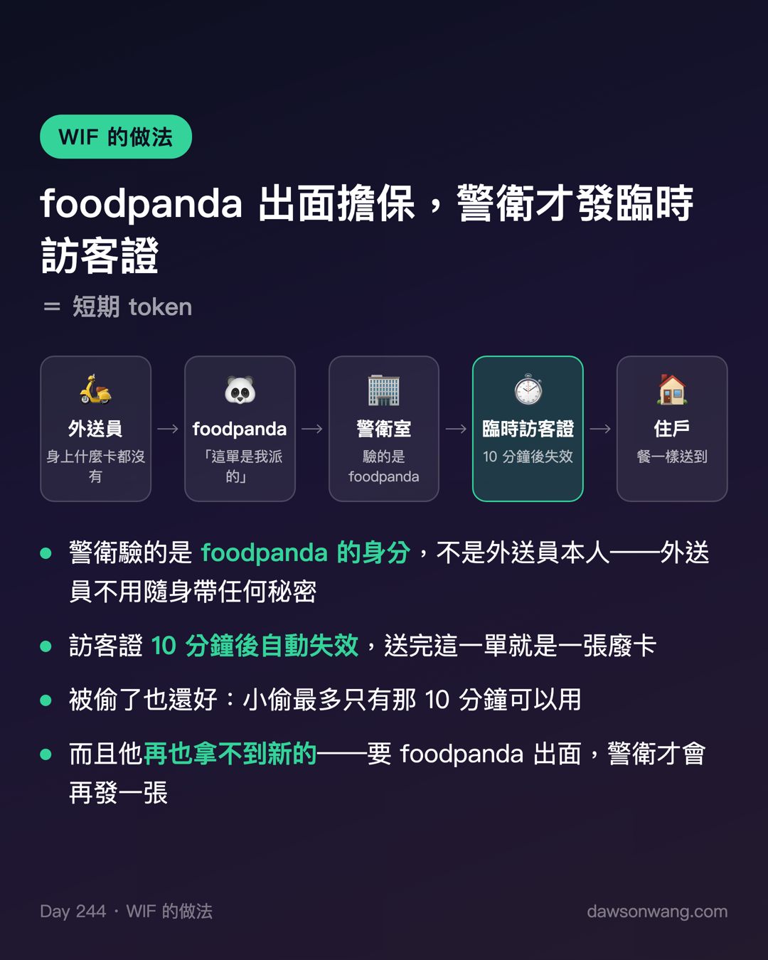 Day 244 API key 的進化版 Workload Identity Federation — 投影片 3