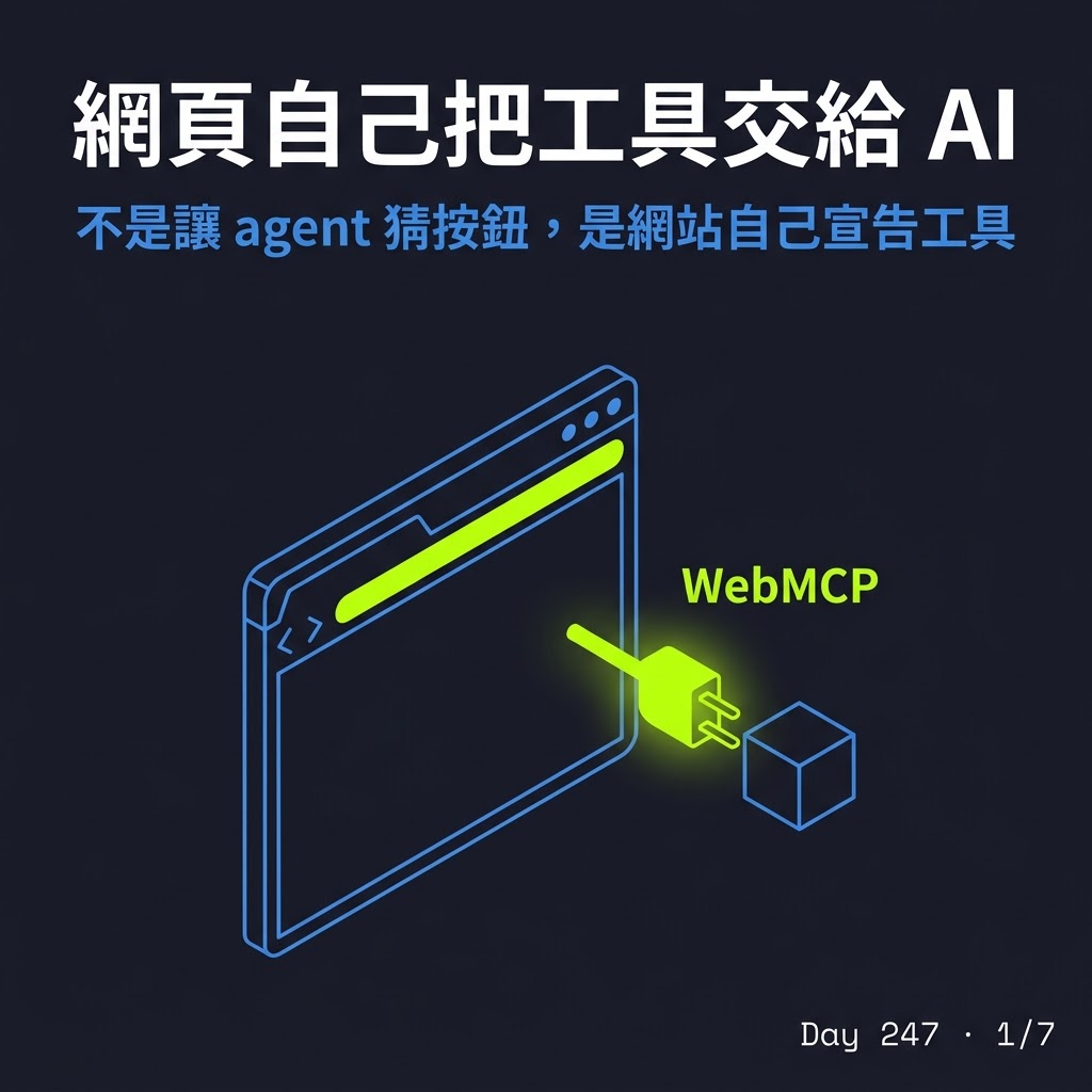 Day 247 網頁自己把工具交給 AI — 投影片 1