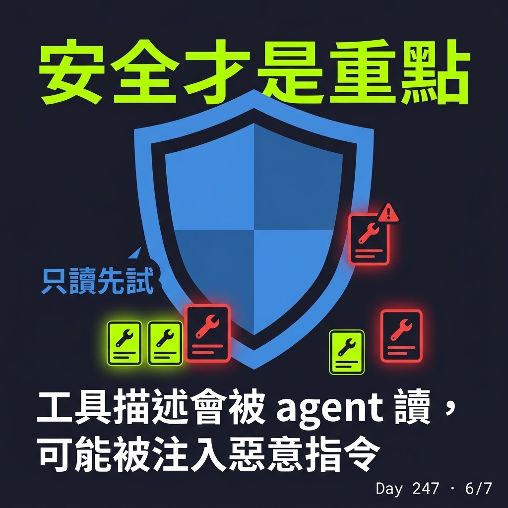 Day 247 網頁自己把工具交給 AI — 投影片 6