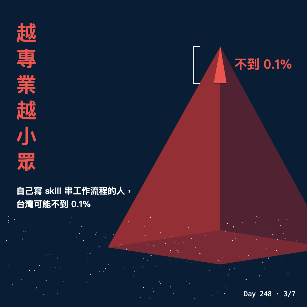 Day 248 開課割韭菜這件事 — 投影片 3