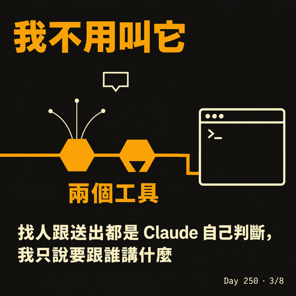Day 250 Claude Code 視窗開始互相傳話 — 投影片 3