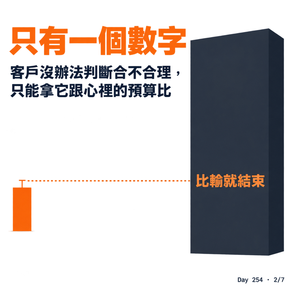 Day 254 把報價單改成一份可以勾選的選單 — 投影片 2