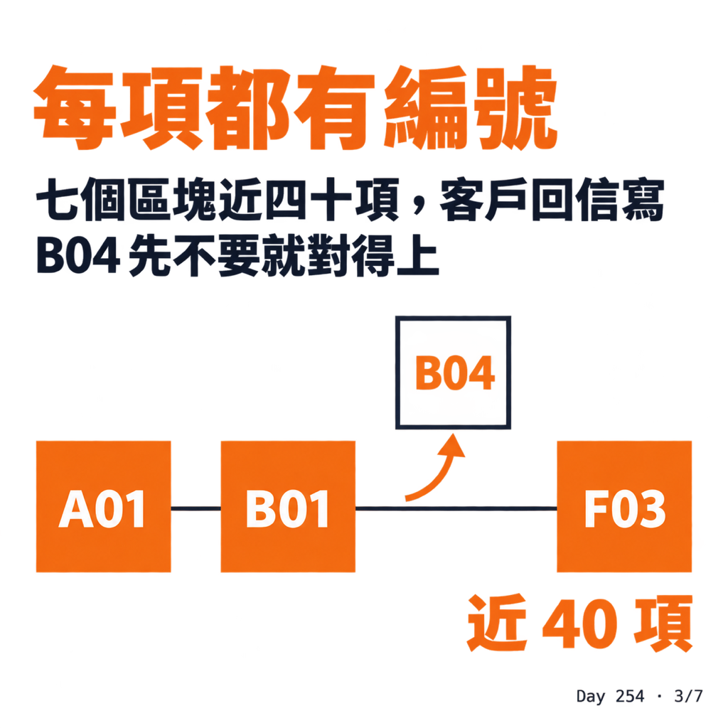 Day 254 把報價單改成一份可以勾選的選單 — 投影片 3
