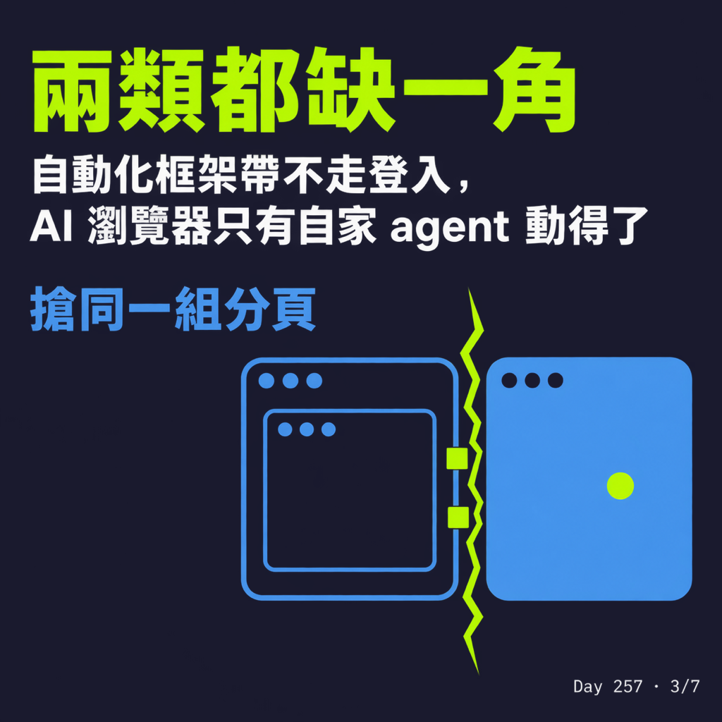 Day 257 適合跟 AI 一起協作的瀏覽器 — 投影片 3