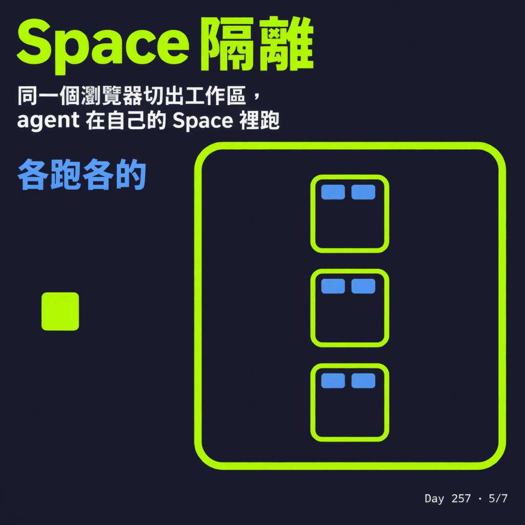 Day 257 適合跟 AI 一起協作的瀏覽器 — 投影片 5