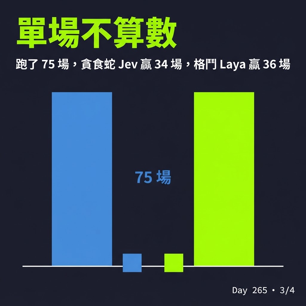 Day 265 Laya vs Jev 兩個 AI 互打，換台電腦就翻盤 — 投影片 3