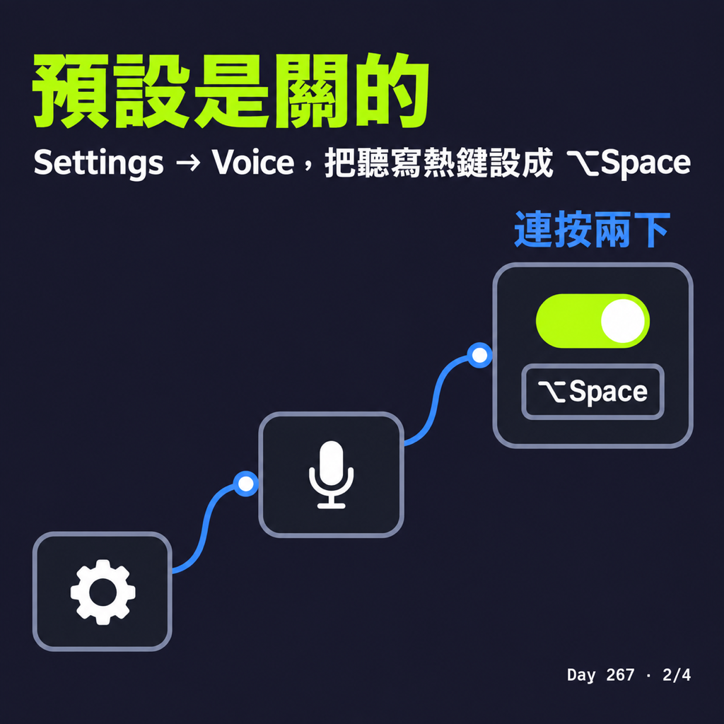 Day 267 ChatGPT 的語音輸入，任何 app 都能用 — 投影片 2