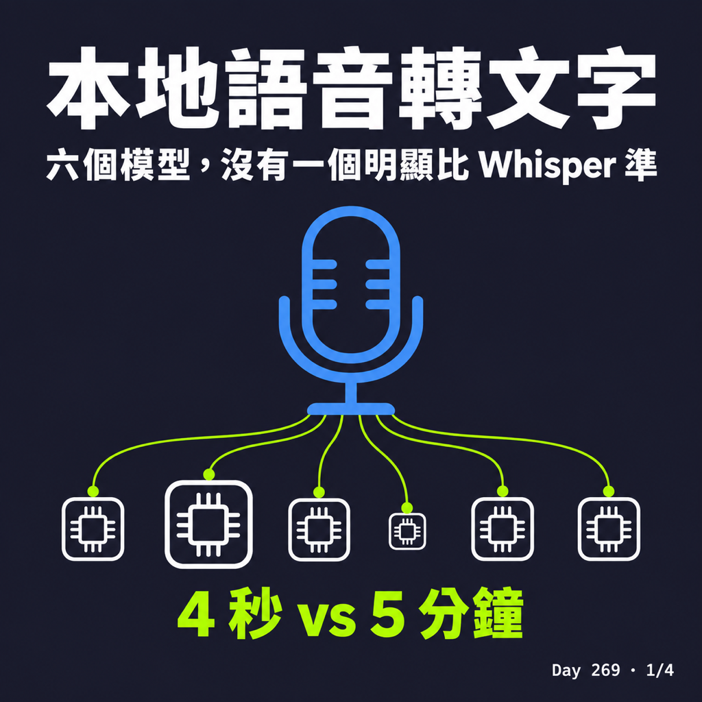 Day 269 本地語音轉文字模型比較 — 投影片 1