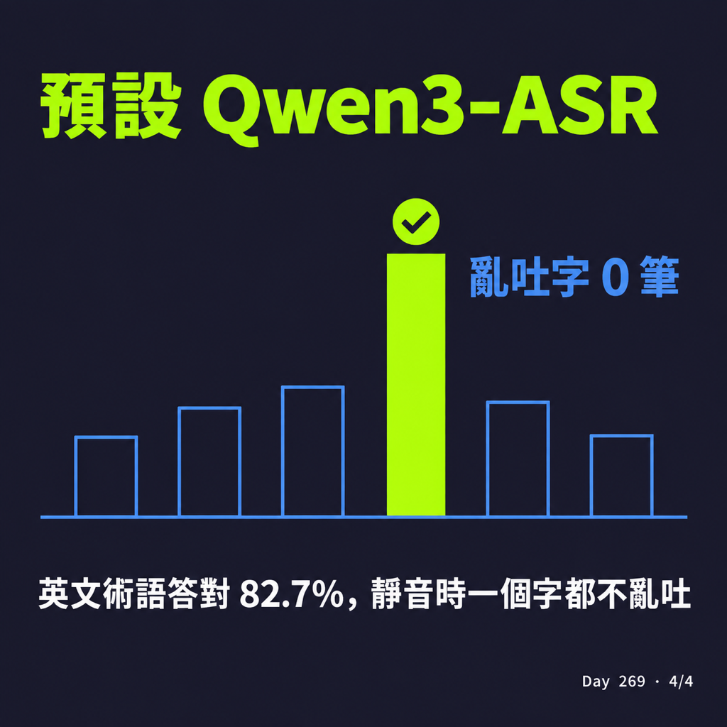 Day 269 本地語音轉文字模型比較 — 投影片 4