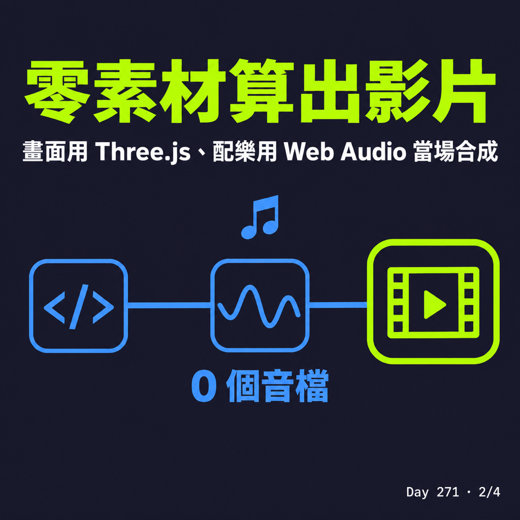 Day 271 一個 prompt 做出形象照票選動畫 — 投影片 2