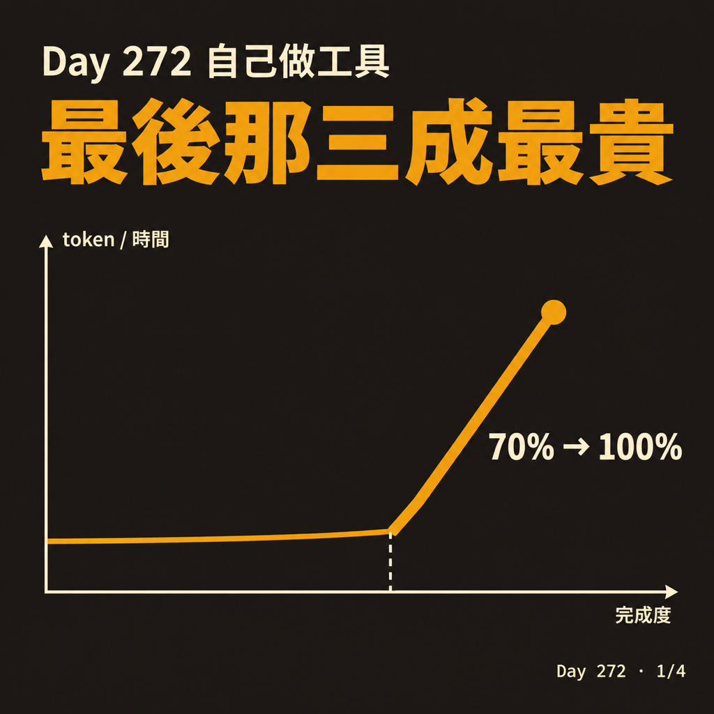 Day 272 自己做工具，最後那三成最貴 — 投影片 1