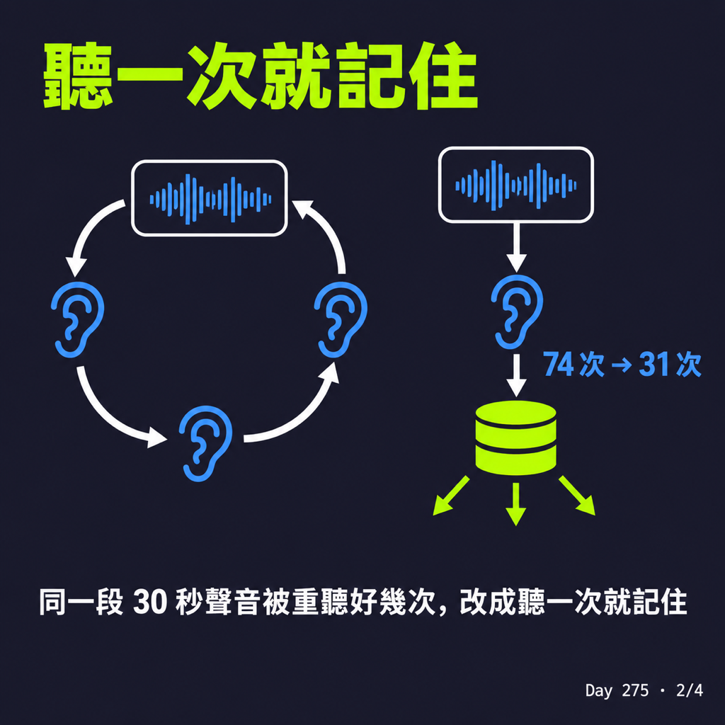 Day 275 同一段錄音，少等了將近 40 秒 — 投影片 2