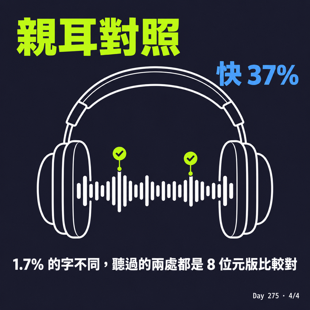 Day 275 同一段錄音，少等了將近 40 秒 — 投影片 4