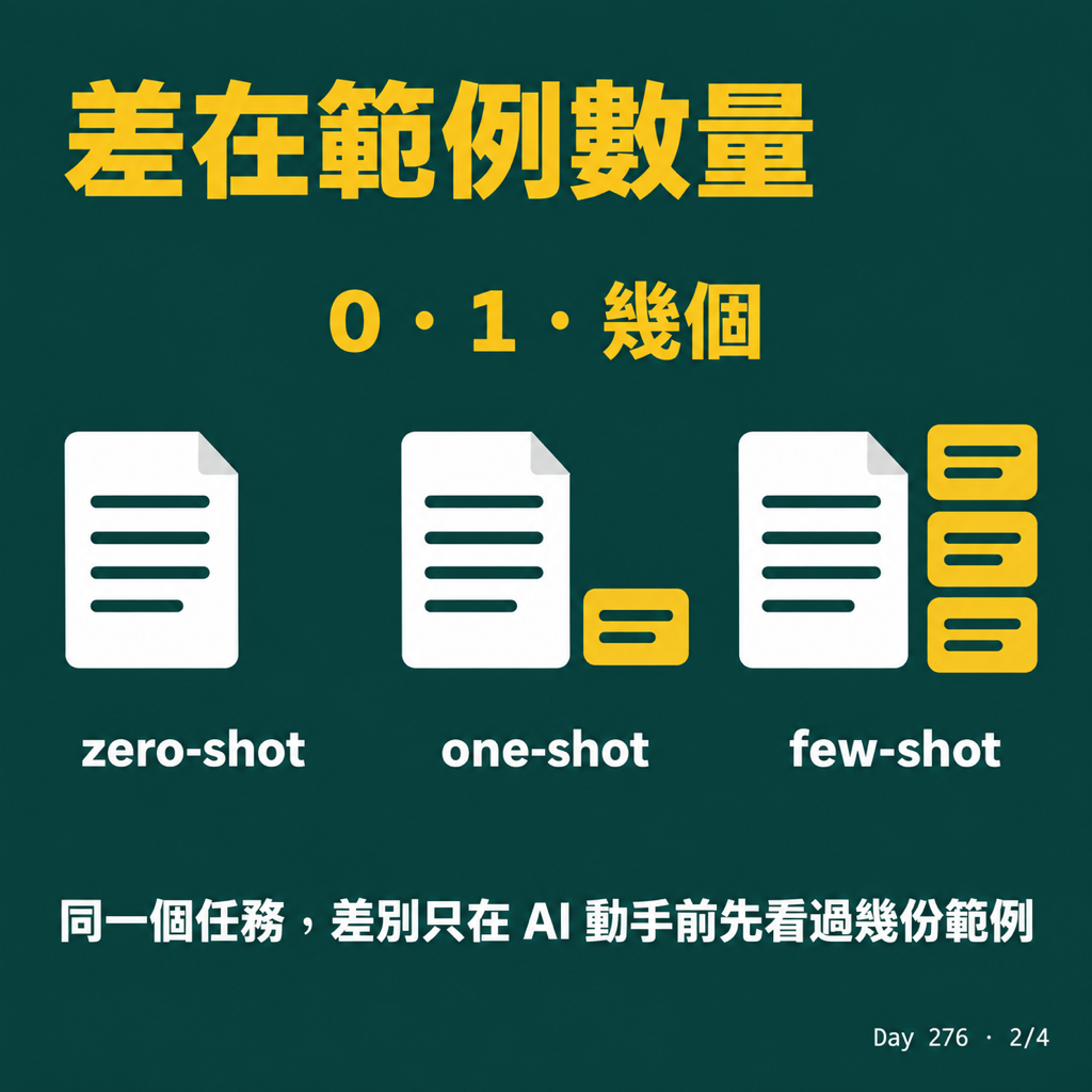 Day 276 One-shot prompt 的 shot 是什麼 — 投影片 2