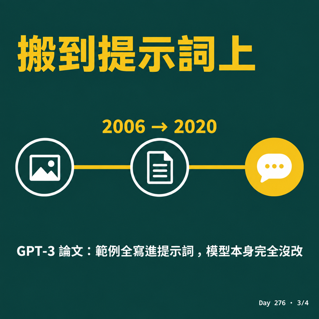 Day 276 One-shot prompt 的 shot 是什麼 — 投影片 3