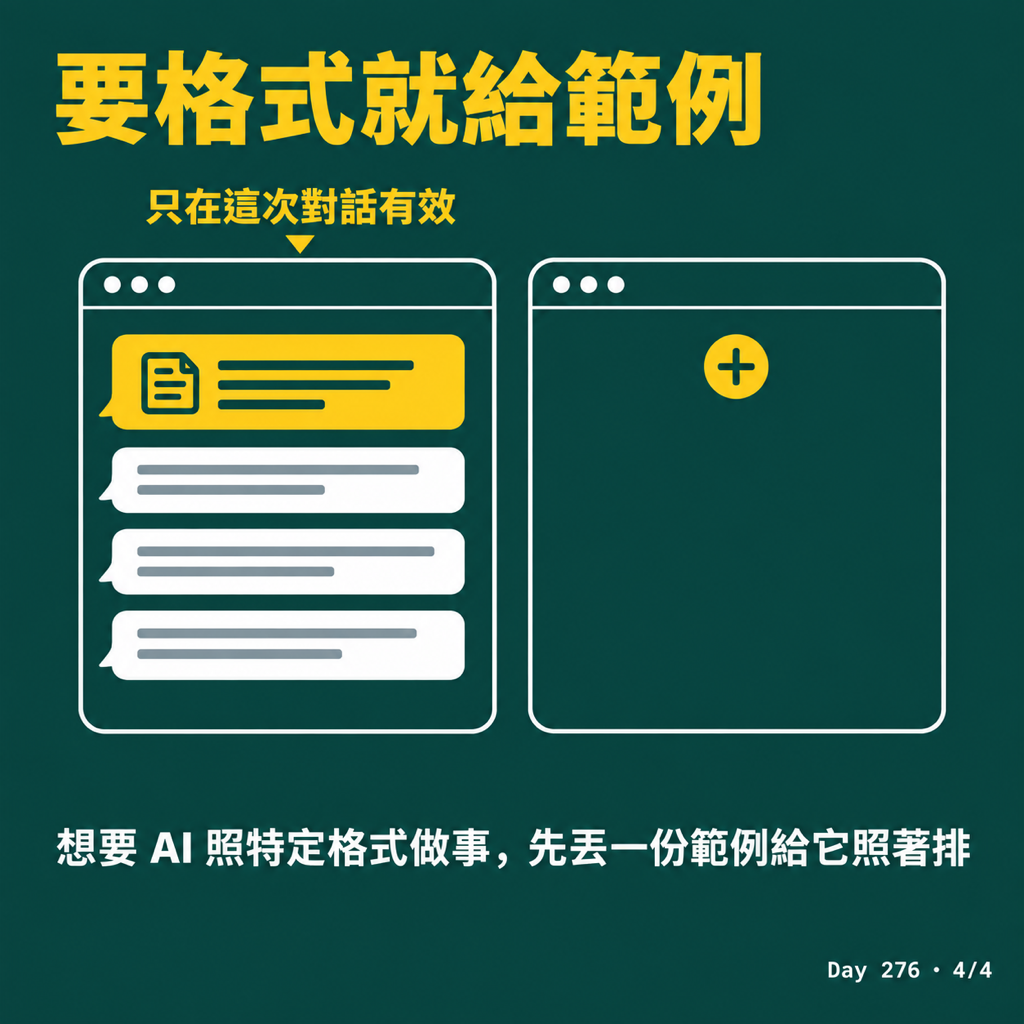 Day 276 One-shot prompt 的 shot 是什麼 — 投影片 4