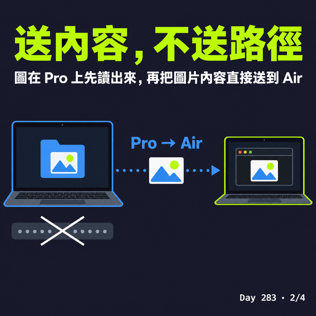 Day 283 讓 Claude Code 在另一台 Mac 也能預覽圖，連 mosh 都可以 — 投影片 2