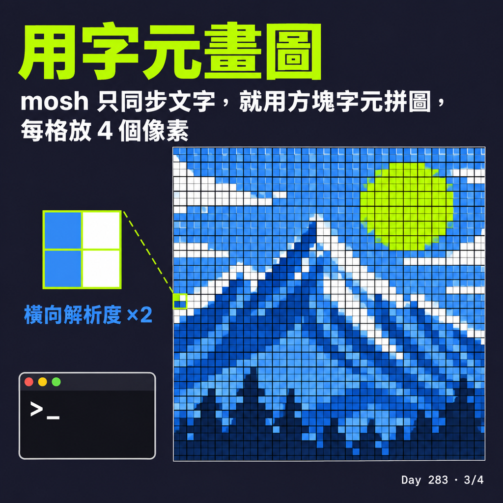 Day 283 讓 Claude Code 在另一台 Mac 也能預覽圖，連 mosh 都可以 — 投影片 3