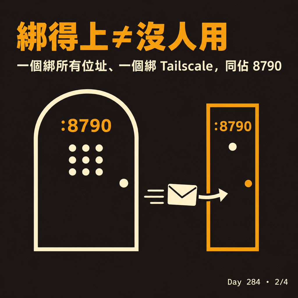 Day 284 幫 port 請一個管理員 — 投影片 2